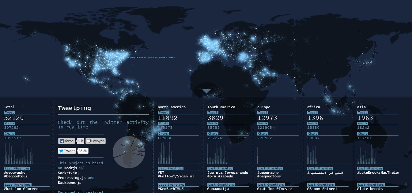 Tweetping - Visuelle Darstellung weltweiter Tweets