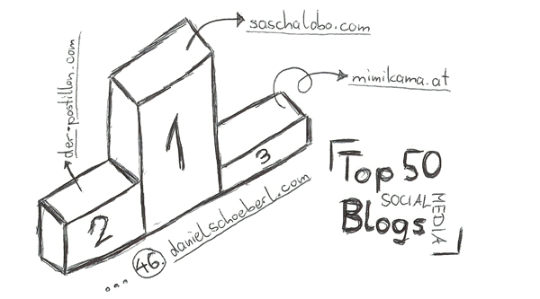Top 3 der Social Media-Blogs
